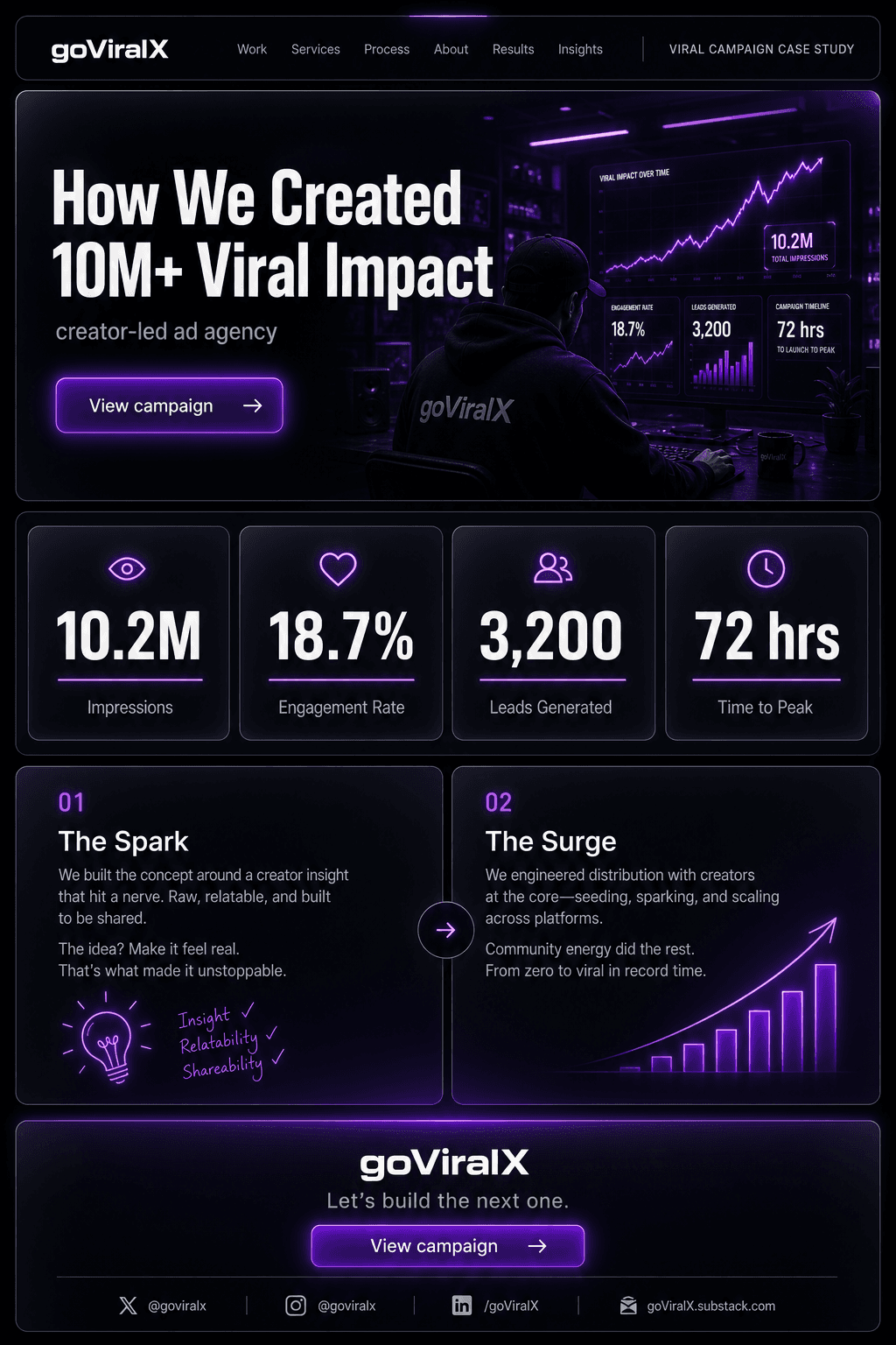 Viral Case Study Page — preview